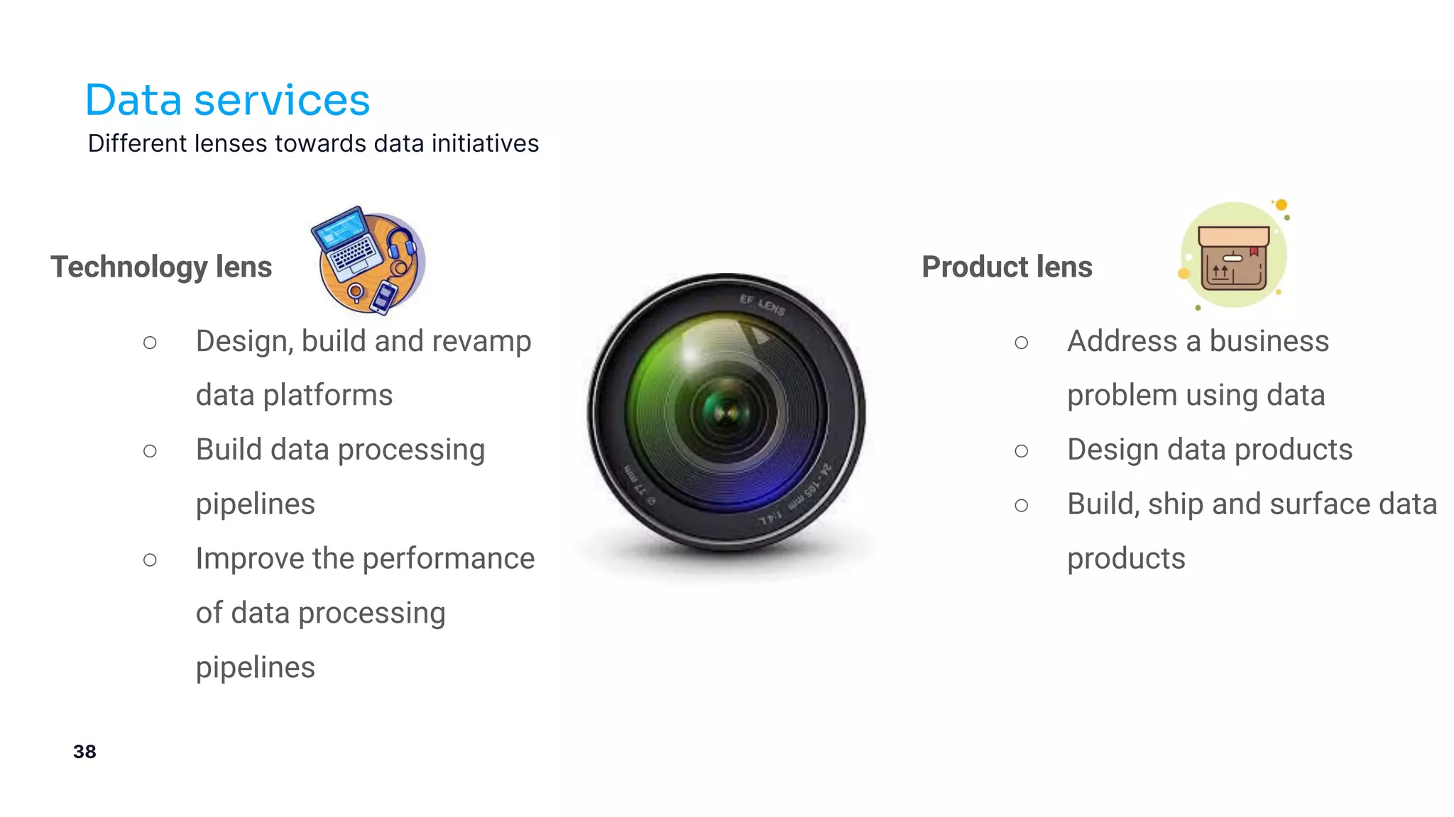 Technology lens
○ Design, build and revamp
data platforms
○ Build data processing
pipelines
○ Improve the performance
of data processing
pipelines
Product lens
○ Address a business
problem using data
○ Design data products
○ Build, ship and surface data
products
Data services
Different lenses towards data initiatives
38
 