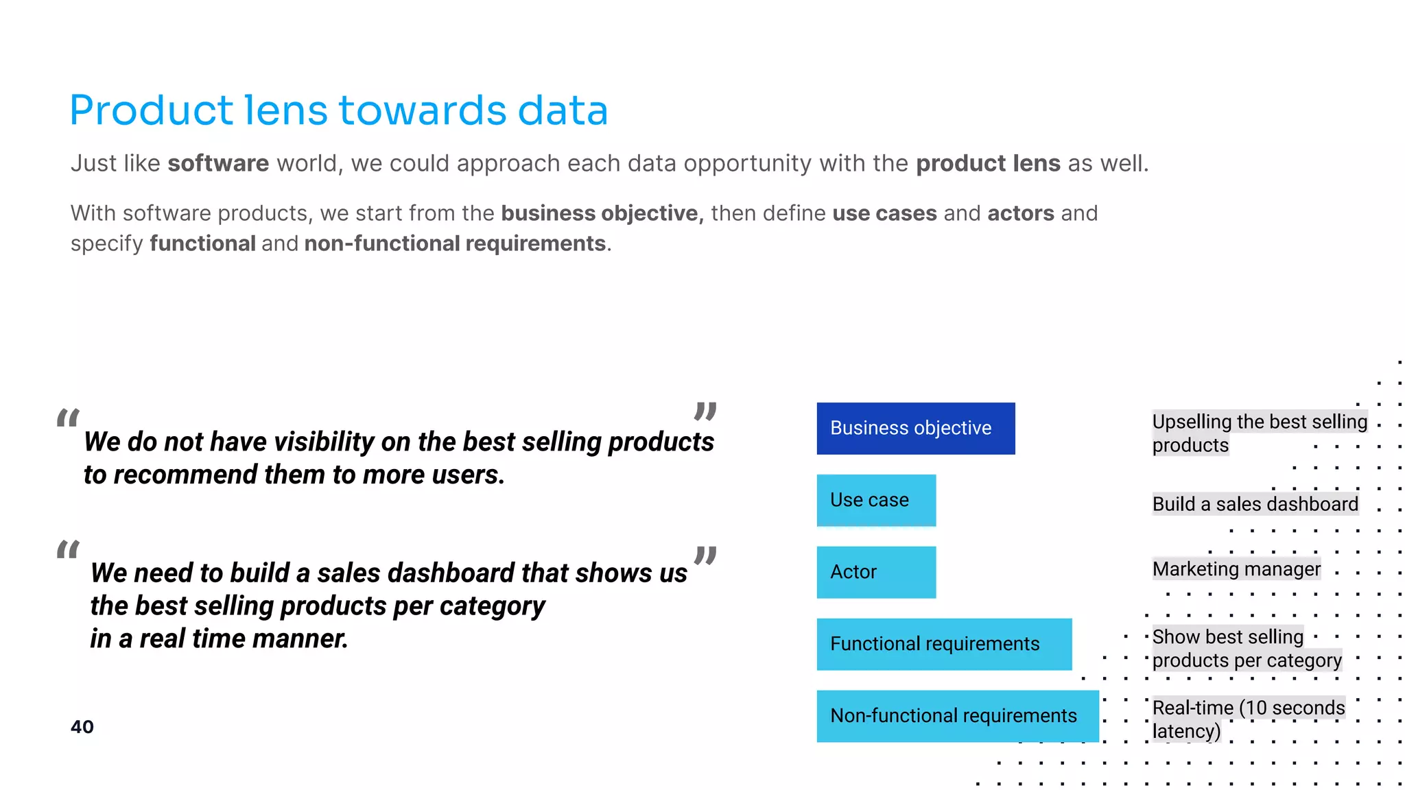 Just like software world, we could approach each data opportunity with the product lens as well.
With software products, we start from the business objective, then define use cases and actors and
specify functional and non-functional requirements.
Product lens towards data
We need to build a sales dashboard that shows us
the best selling products per category
in a real time manner.
“ ”
Use case
Actor
Functional requirements
Non-functional requirements
Build a sales dashboard
Marketing manager
Show best selling
products per category
Real-time (10 seconds
latency)
We do not have visibility on the best selling products
to recommend them to more users.
“ ”
40
Business objective Upselling the best selling
products
 