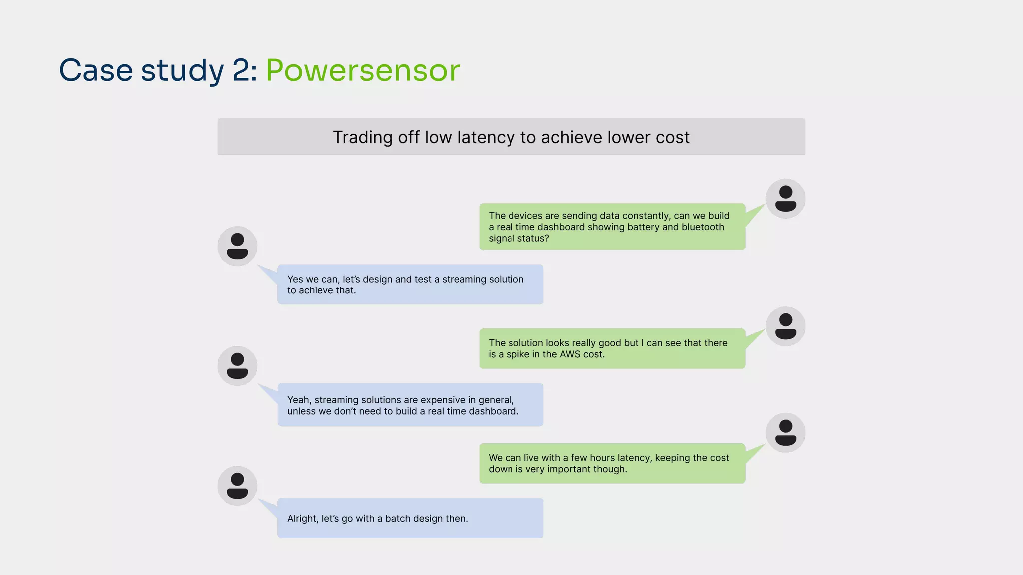 Case study 2: Powersensor
 