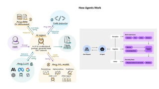 Dream Big with AI || Agents for a Better Bangladesh | PPTX