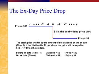 The Ex-Day Price Drop -t -2 -1 0 +1 +2 t $1 is the ex-dividend price drop Price= $10 Price= $9 The stock price will fall by the amount of the dividend on the ex date (Time 0). If the dividend is $1 per share, the price will be equal to  $10 – 1 = $9 on the ex date. Before ex date (Time –1) Dividend = $0 Price = $10 On ex date (Time 0) Dividend = $1 Price = $9 