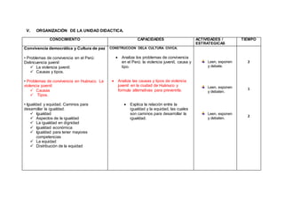 V. ORGANIZACIÓN DE LA UNIDAD DIDACTICA.
CONOCIMIENTO CAPACIDADES ACTIVIDADES /
ESTRATEGICAS
TIEMPO
Convivencia democrática y Cultura de paz
• Problemas de convivencia en el Perú:
Delincuencia juvenil
 La violencia juvenil.
 Causas y tipos.
• Problemas de convivencia en Huánuco. La
violencia juvenil:
 Causas
 Tipos.
• Igualdad y equidad. Caminos para
desarrollar la igualdad.
 Igualdad
 Aspectos de la igualdad
 La igualdad en dignidad
 Igualdad económica
 Igualdad para tener mayores
competencias
 La equidad
 Distribución de la equidad
CONSTRUCCION DELA CULTURA CIVICA.
 Analiza los problemas de convivencia
en el Perú: la violencia juvenil, causa y
tipo.
 Analiza las causas y tipos de violencia
juvenil en la ciudad de Huánuco y
formula alternativas para prevenirla.
 Explica la relación entre la
igualdad y la equidad, las cuales
son caminos para desarrollar la
igualdad.
Leen, exponen
y debate.
Leen, exponen
y debaten.
Leen, exponen
y debaten.
2
1
2
 