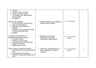  La moral
 Persona moral y la acción
 Valores y virtudes morales
 La moralidad y los valores éticos
fundamentales
 El maestro
• Ética social e igualdad.
 En qué consiste la discriminación
 Tipos de discriminación
 Criterios de discriminación y
exclusión
 Actitudes discriminatorias en el aula
y centros educativos ética
 Igualdad
• La ética en la vida política: la
CartaDemocrática Interamericana.
 Concepto de Ética
 Valores de la ética cívica
 Carta democrática interamericana
 Objetivos de la carta
 Significado de la carta
• Ética, pobreza y Derechos Humanos.
 Problemas éticos que afronta nuestro
país.
 Concepciones de la pobreza.
 Población de pobreza estimada en el
Perú
 Analiza los factores que conllevan a
la ética social e igualdad
 Identifica los principales
fundamentos de la carta
democrática interamericana.
 Analiza las características de la
ética, problemas y Derechos
Humanos.
Leeny debaten
Leen,exponeny
debaten
Leen,exponeny
debaten
2
1
2
 
