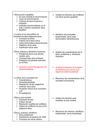 • Ética social e igualdad.
 En qué consiste la discriminación
 Tipos de discriminación
 Criterios de discriminación y
exclusión
 Actitudes discriminatorias en el
aula y centros educativos ética
 Igualdad
• La ética en la vida política: la
CartaDemocrática Interamericana.
 Concepto de Ética
 Valores de la ética cívica
 Carta democrática interamericana
 Objetivos de la carta
 Significado de la carta
• Ética, pobreza y Derechos Humanos.
 Problemas éticos que afronta
nuestro país.
 Concepciones de la pobreza.
 Población de pobreza estimada
en el Perú
 Huánuco una de las regiones de
extrema pobreza.
• La ética de la sociedad civil
 Características
 Sociedad pluralista
 Realización de las exigencias
mínimas de la ética.
 Proyectos éticos de la sociedad
civil.
 El ecologismo
• Ética y paz mundial
 Concepto de paz
 Cultura de paz
 Resolución pacífica de conflictos
 Clases de conflictos la paz como
exigencia ética.
• Ética y avances científicos:
 Ética profesional
 Declaración de ginebra de 1948
 Principios de moral médica
 Analiza los factores que conllevan
a la ética social e igualdad
 Identifica los principales
fundamentos de la carta
democrática interamericana.
 Analiza las características de la
ética, problemas y Derechos
Humanos.
 Analiza los factores de la región
de Huánuco por que es una
región de extrema pobreza.
 Reconoce las características de la
sociedad civil peruana
 Analiza los factores para
mantener la paz mundial
 Reconoce los avances científicos
fundamental con la humanidad.
 