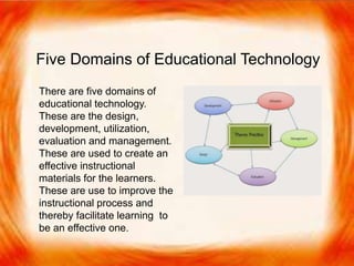  The five domains of educational technology are
the design, development, utilization,
evaluation and management. To create an
effective instructional materials for learners, we
should consider this said domains.
 These are used to enhance or improve the
instructional process and thereby facilitate
learning.
There are five domains of
educational technology.
These are the design,
development, utilization,
evaluation and management.
These are used to create an
effective instructional
materials for the learners.
These are use to improve the
instructional process and
thereby facilitate learning to
be an effective one.
Five Domains of Educational Technology
 