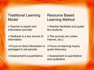 Traditional Learning
Model
Teacher is expert and
information provider.
Textbook is a key source of
information.
Focus on facts information is
packaged in net parcels.
Assessment is quantitative.
Resource Based
Learning Method
Teacher facilitates and guide
the students.
The sources are (video,
internet, etc.)
Focus on learning inquiry
quest discovery.
Assessment is quantitative
and qualitative.
 