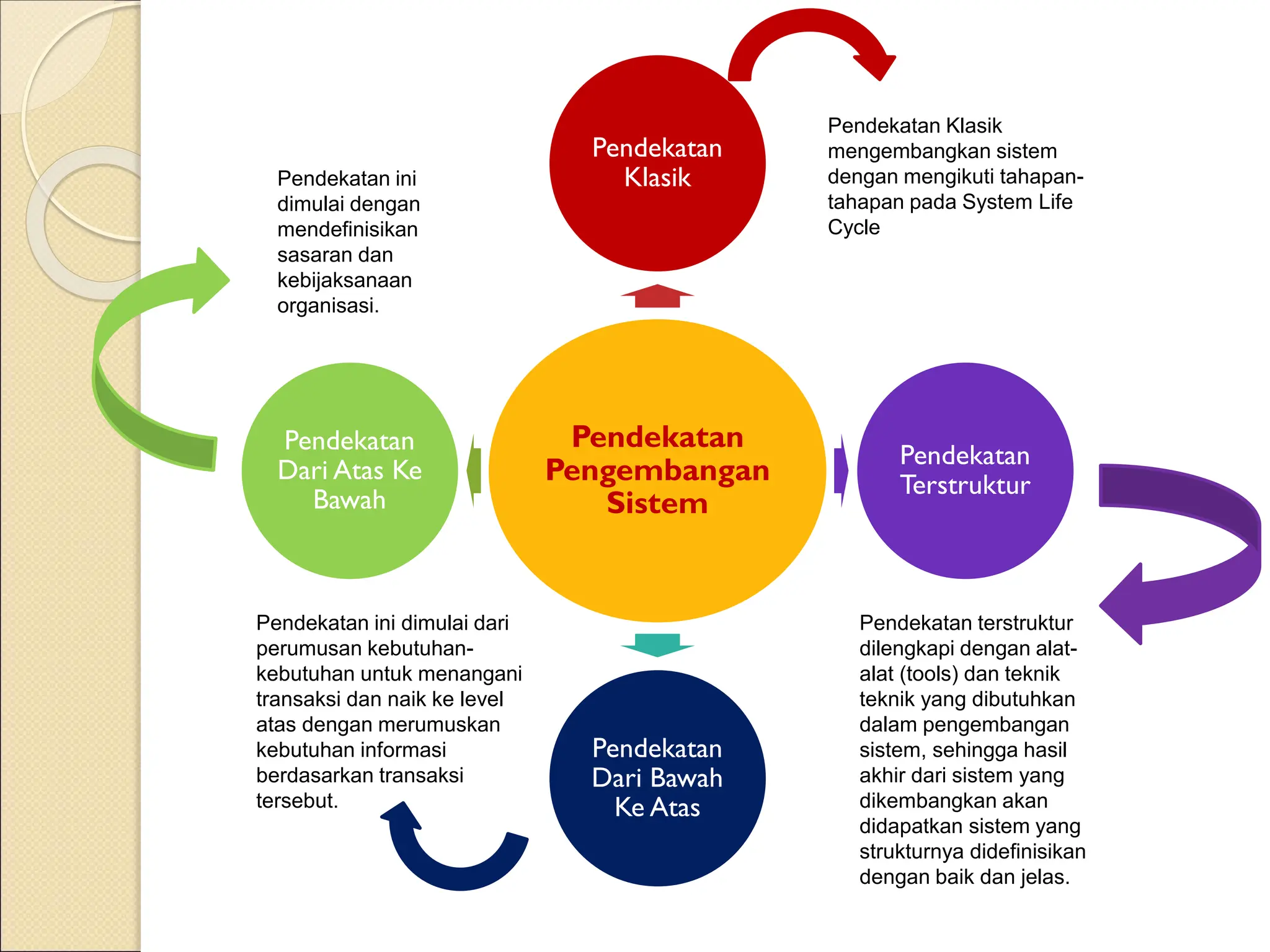 Fresh Look at Metode Pengembangan Sistem Informasiiiii