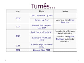 Ano Título Notas
2008
Demi Live! Warm Up Tour
Burnin' Up Tour Abertura para Jonas
Brothers.
2009
Summer Tour 2009/Fall
Tour 2009
2010
South America Tour 2010
Primeira turnê fora dos
Estados Unidos.
Camp Rock World Tour
2010
Abertura para Jonas
Brothers, mais tarde
encerrada.
2011
A Special Night with Demi
Lovato
2012 Summer Tour 2012
Turnês...
 