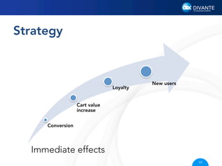 Strategy

Loyalty

New users

Cart value
increase
Conversion

Immediate effects
19

 