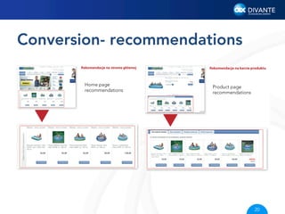 Conversion- recommendations
Home page
recommendations

Product page
recommendations

20

 