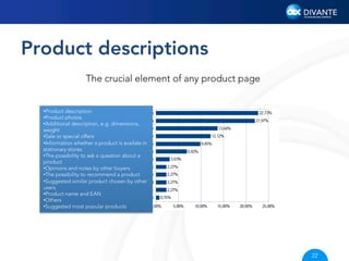Product descriptions
The crucial element of any product page
• Product description
• Product photos
• Additional description, e.g. dimensions,
weight
• Sale or special offers
• Information whether a product is availale in
stationary stores
• The possibility to ask a question about a
product
• Opinions and notes by other buyers
• The possibility to recommend a product
• Suggested similar product chosen by other
users
• Product name and EAN
• Others
• Suggested most popular products

22

 