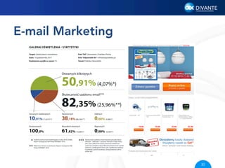 E-mail Marketing

30

 