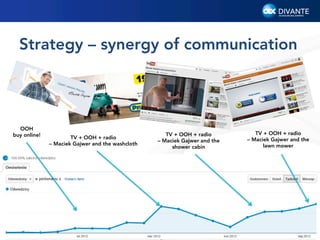 Strategy – synergy of communication

OOH
buy online!

TV + OOH + radio
– Maciek Gajwer and the washcloth

TV + OOH + radio
– Maciek Gajwer and the
shower cabin

TV + OOH + radio
– Maciek Gajwer and the
lawn mower

40

 