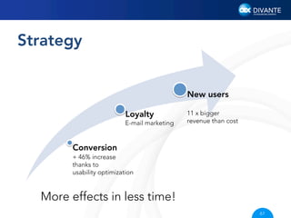 Strategy

New users
Loyalty
E-mail marketing

11 x bigger
revenue than cost

Conversion
+ 46% increase
thanks to
usability optimization

More effects in less time!
61

 