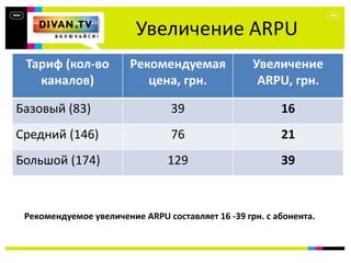 Увеличение ARPU
Тариф (кол-во
каналов)
Рекомендуемая
цена, грн.
Увеличение
ARPU, грн.
Базовый (83) 39 16
Средний (146) 76 21
Большой (174) 129 39
Рекомендуемое увеличение ARPU составляет 16 -39 грн. с абонента.
 