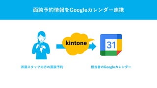 kintoneのカスタマイズの知見を活かした新規事業
Mail：contact@dive.design
 