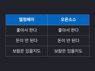열정페이 오픈소스 
좋아서 한다 좋아서 한다 
돈이 안 된다 돈이 안 된다 
보람은 있을지도 보람은 있을지도 
 