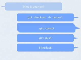 Let me review.
git fetch origin issue-1

git diff ...dev

git checkout dev

git merge issue-1

 