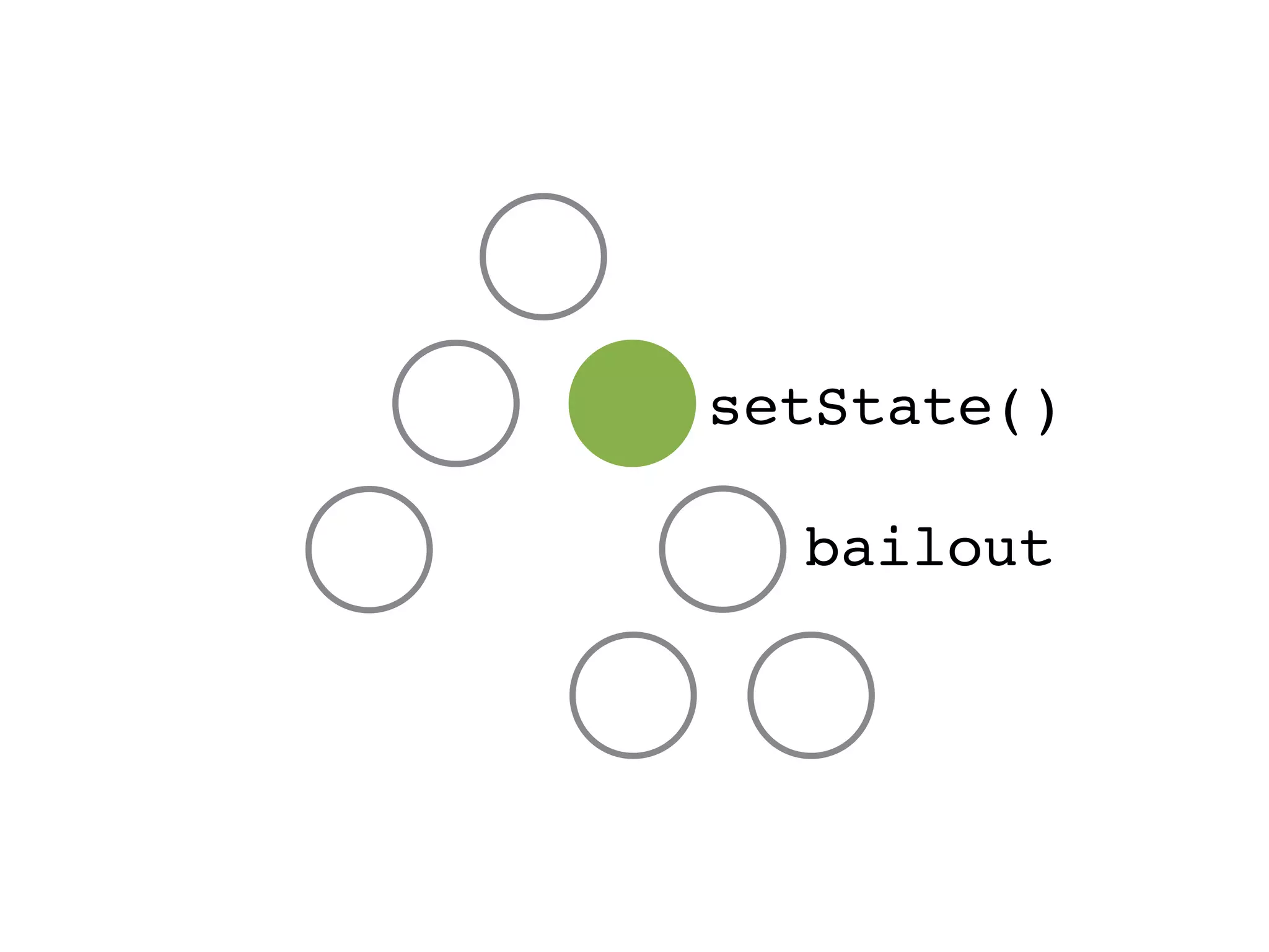 setState() bailout 