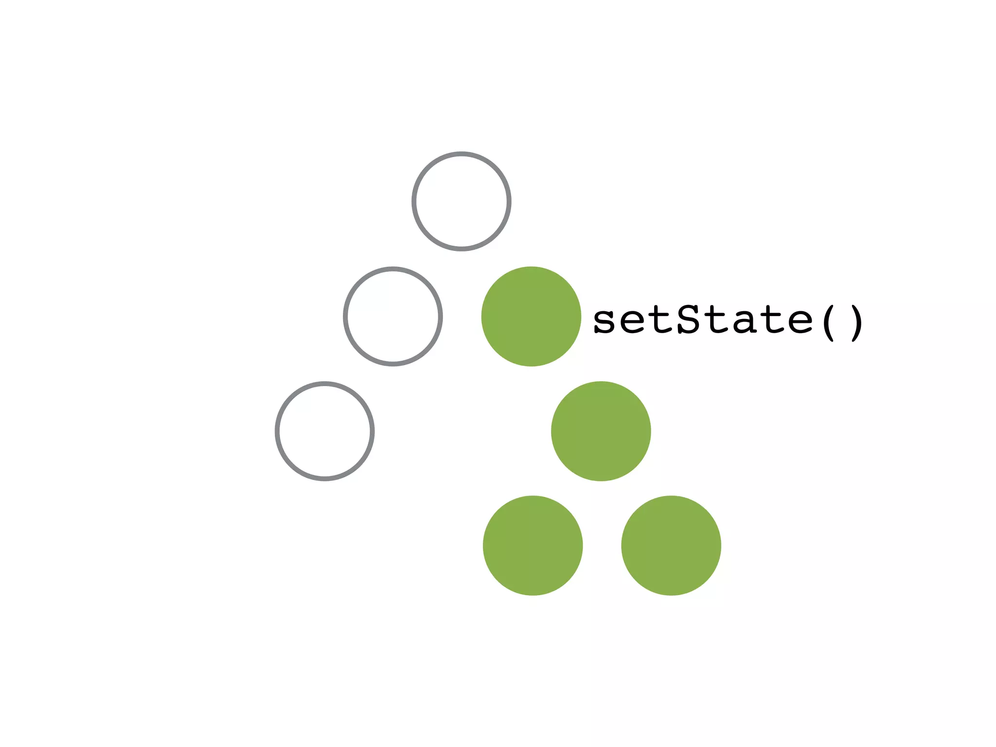 setState() 