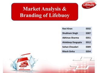 Ravi Kiran E032
Shubham Singh E007
Abhinav Sharma E051
Alokdeep Dasgupta E012
Sohan Choudari E009
Ritesh Sinha E054
Market Analysis &
Branding of Lifebuoy
 