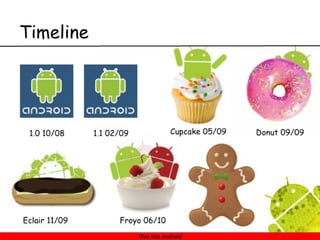 Dive Into Android [ITA] - Long