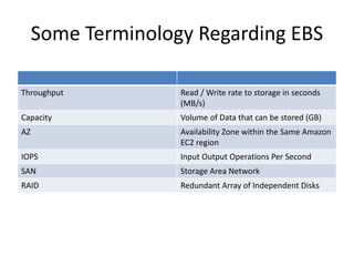 Some Terminology Regarding EBS
Throughput Read / Write rate to storage in seconds
(MB/s)
Capacity Volume of Data that can be stored (GB)
AZ Availability Zone within the Same Amazon
EC2 region
IOPS Input Output Operations Per Second
SAN Storage Area Network
RAID Redundant Array of Independent Disks
 