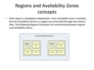 Regions and Availability Zones
concepts
• Each region is completely independent. Each Availability Zone is isolated,
but the Availability Zones in a region are connected through low-latency
links. The following diagram illustrates the relationship between regions
and Availability Zones.
 