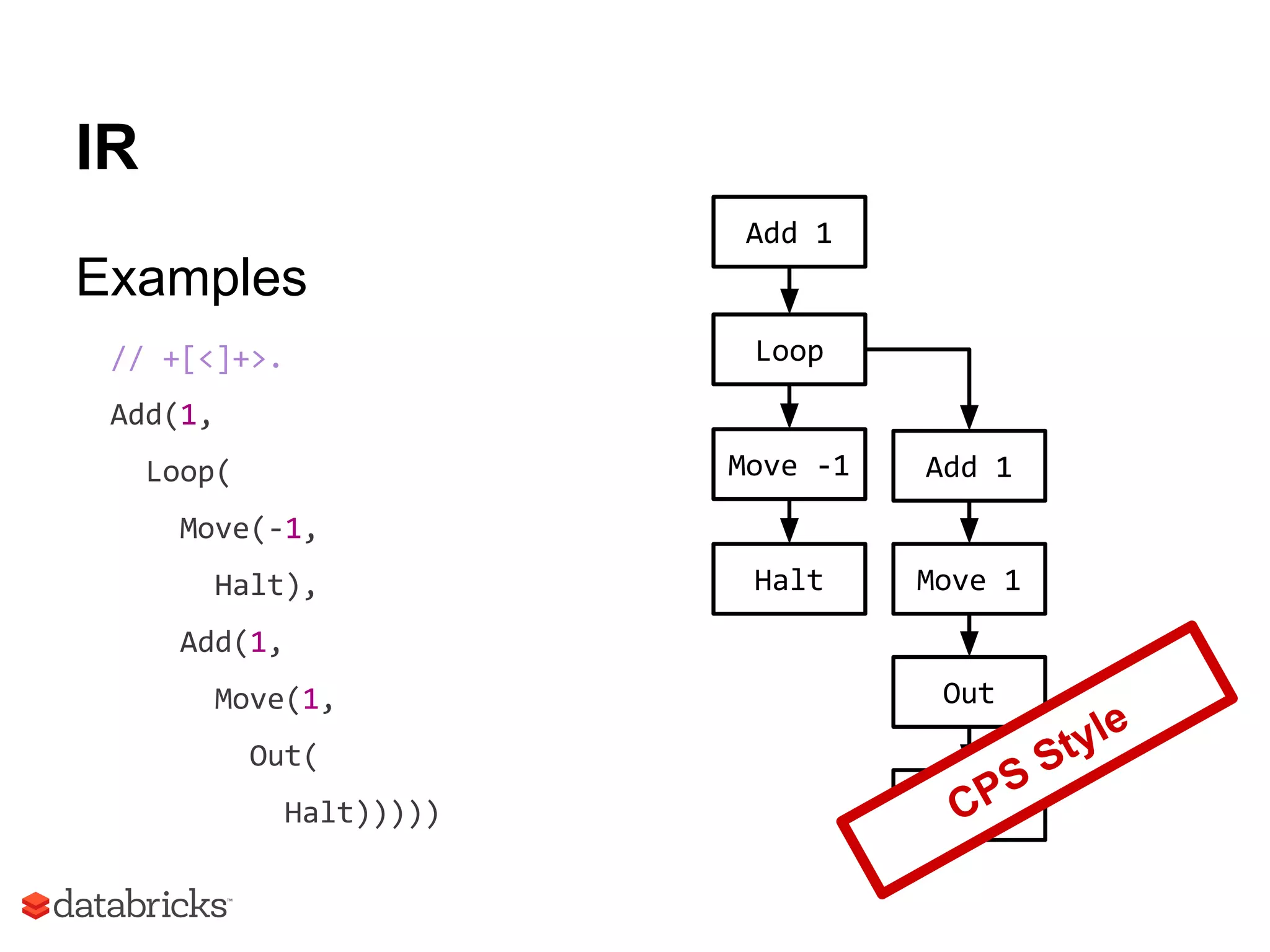 IR
Examples
// +[<]+>.
Add(1,
Loop(
Move(-1,
Halt),
Add(1,
Move(1,
Out(
Halt)))))
Add 1
Loop
Add 1
Move 1
Move -1
Halt
Out
HaltCPS Style
 