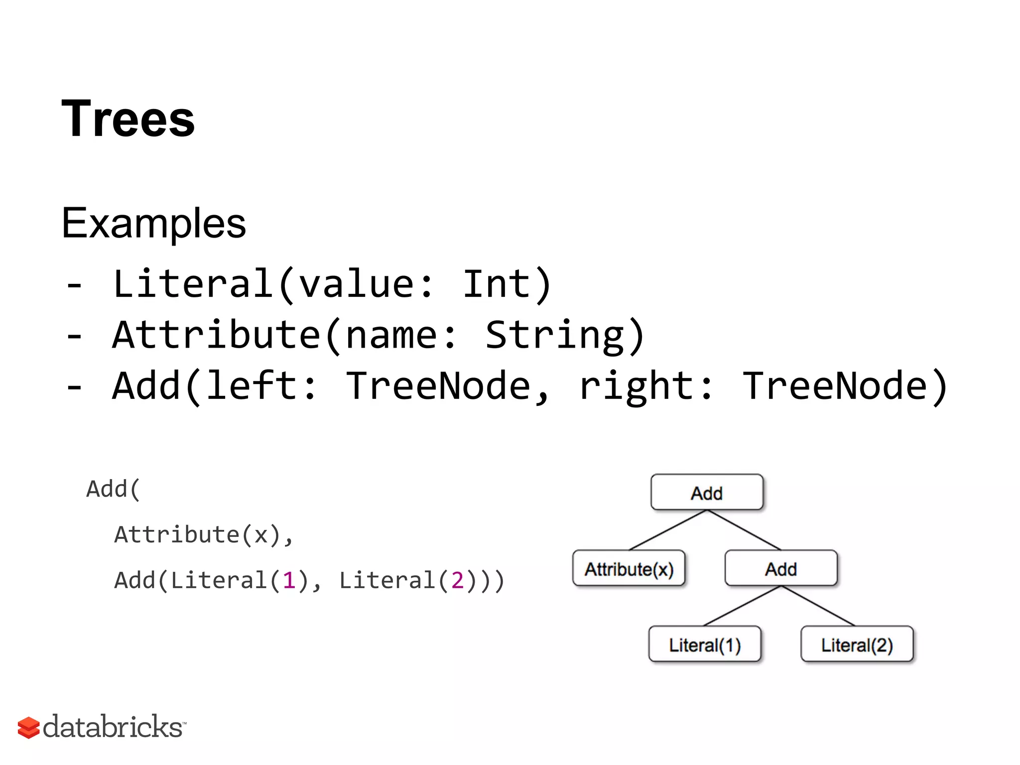 Trees
Examples
- Literal(value: Int)
- Attribute(name: String)
- Add(left: TreeNode, right: TreeNode)
Add(
Attribute(x),
Add(Literal(1), Literal(2)))
 
