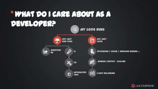 * What do I care about as a
developer?
My code runs

Not just
run-time

Monitori
ng

Not just
code

CI

Databases / Cache / Message Queues …

CD

Manual (Auto?) - scaling

Automated
Test

Load-balancing

 