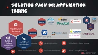 Solution Pack #1: Application
* Fabric
B IL F R
UT O

Expertise

Cloud Foundry
Consulting
Customers

NoSQL &
Hadoop
Integration

Multi-Cloud

Clustered SQL/NoSQL Databases as
CF Automation
Services

24/7 Managed Services

Single or multi-site deployments

Legacy application migration

High Availability & Disaster Recovery

Security - Testing & Certification

 