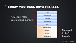 * Today you deal with the IaaS
Apps

You scale, make
resilient and manage

Data/Services
Runtime
Middleware
OS
Virtualization
Servers
Storage

Networking

Managed
by IaaS
Provider

 