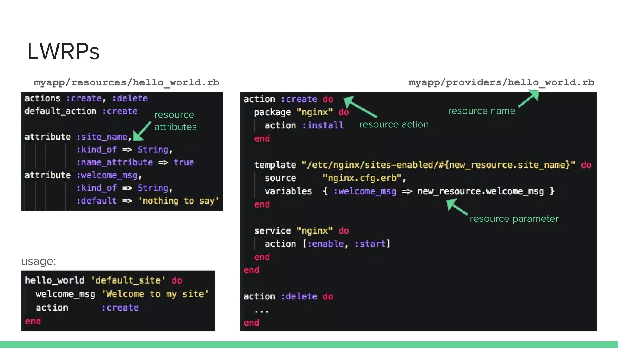 LWRPs
myapp/providers/hello_world.rbmyapp/resources/hello_world.rb
resource parameter
usage:
resource name
resource action
resource
attributes
 
