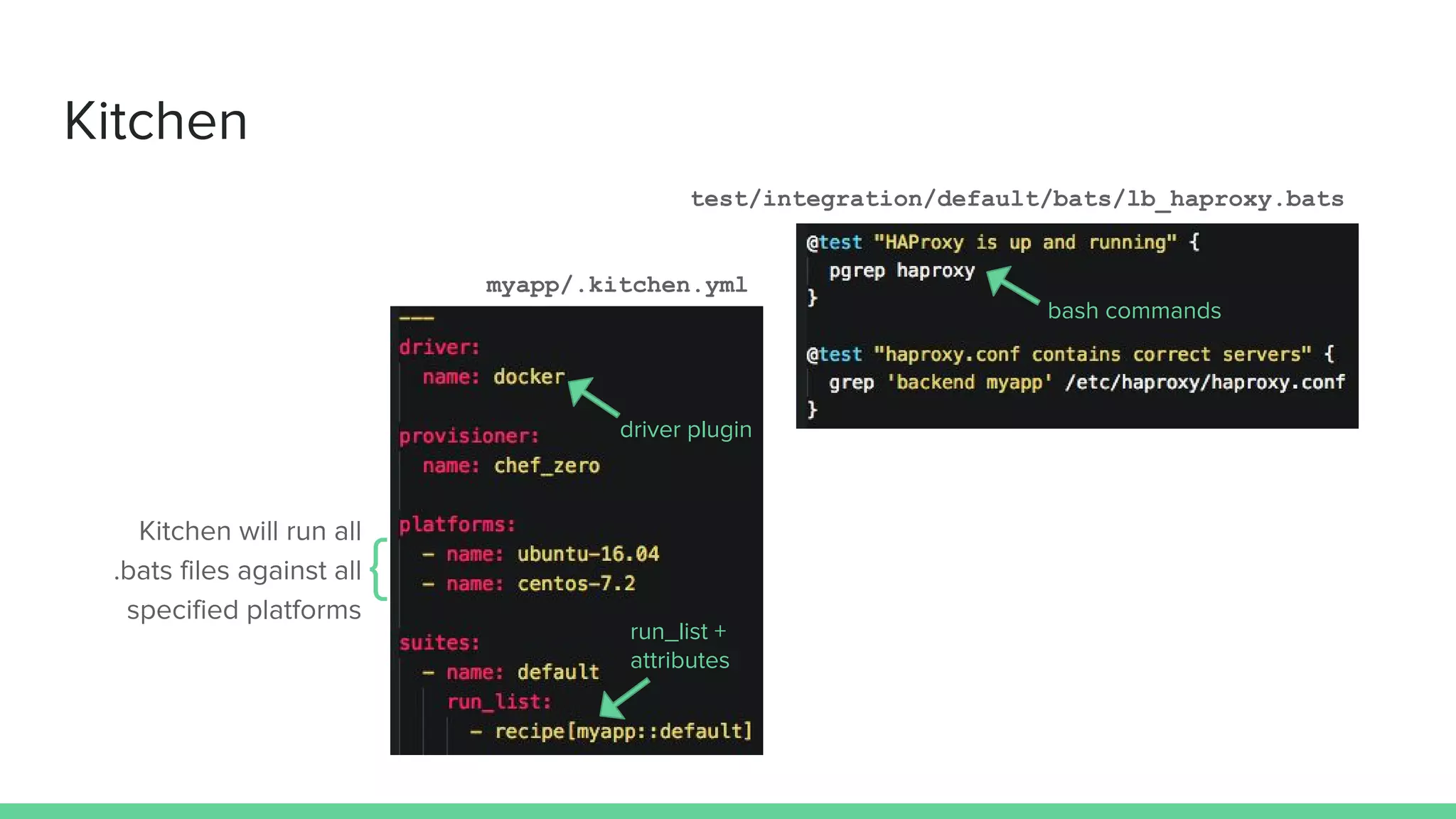 Kitchen will run all
.bats files against all
specified platforms
Kitchen
myapp/.kitchen.yml
test/integration/default/bats/lb_haproxy.bats
{
driver plugin
run_list +
attributes
bash commands
 