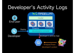 Developer s Activity Logs
End-user
Developer
Containers
router
developers console
Deploy
Deploy
developer s activity logs
Analyze/Trace
developer s action
 