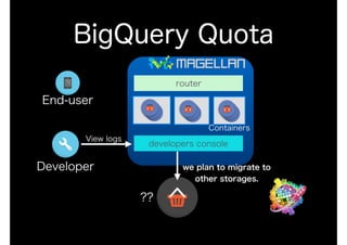 BigQuery Quota
End-user
Developer
Containers
router
developers console
View logs
we plan to migrate to
other storages.
??
 