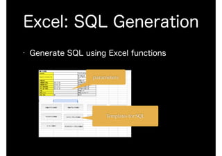 Excel: SQL Generation
• Generate SQL using Excel functions
parameters
Templates for SQL
 