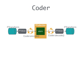 Coder
PTransform PTransform
PCollection
elemPValue PValue
Coder.encode() Coder.decode()
 