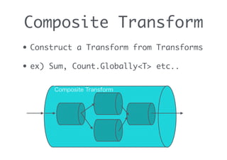 Composite Transform
• Construct a Transform from Transforms
• ex) Sum, Count.Globally<T> etc..
Composite Transform
 