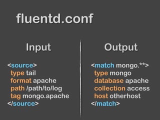 <source>
type tail
format apache
path /path/to/log
tag mongo.apache
</source>
<match mongo.**>
type mongo
database apache
collection access
host otherhost
</match>
Input Output
fluentd.conf
 