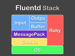 Ruby
Fluentd Stack
OS
Cool.io
MessagePack
Buffer
Input
Outpu
 