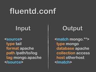 <source>
type tail
format apache
path /path/to/log
tag mongo.apache
</source>
<match mongo.**>
type mongo
database apache
...