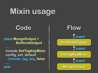 Code Flow
Mixin usage
class MongoOutput <
BufferedOutput
...
include SetTagKeyMixin
config_set_default
:include_tag_key, false
...
end MongoOutput
SetTagKeyMixin
BufferedOutput
super
super
super
 