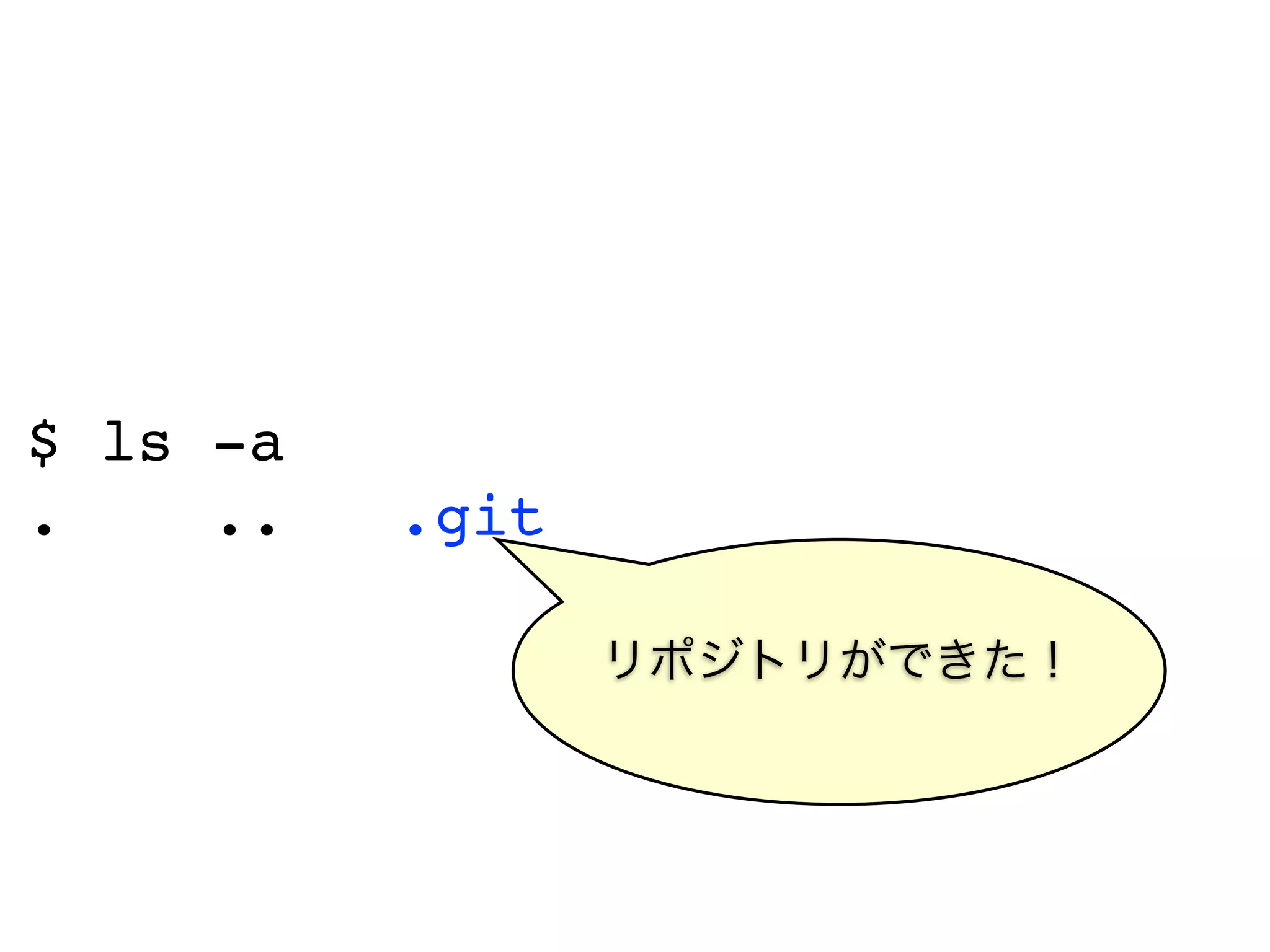 $ ls -a
.    ..   .git

                 リポジトリができた！
 