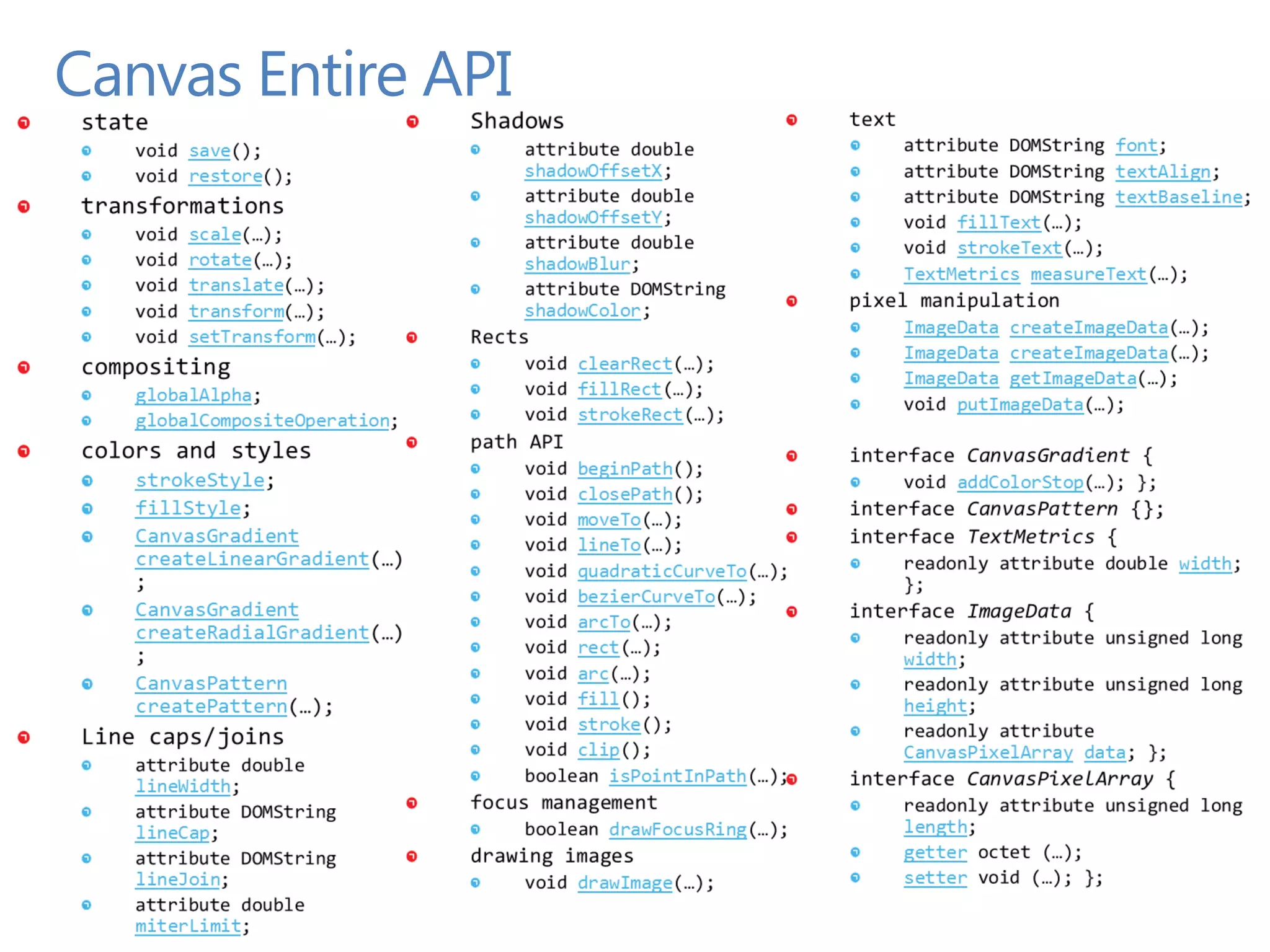 Canvas Entire API
 