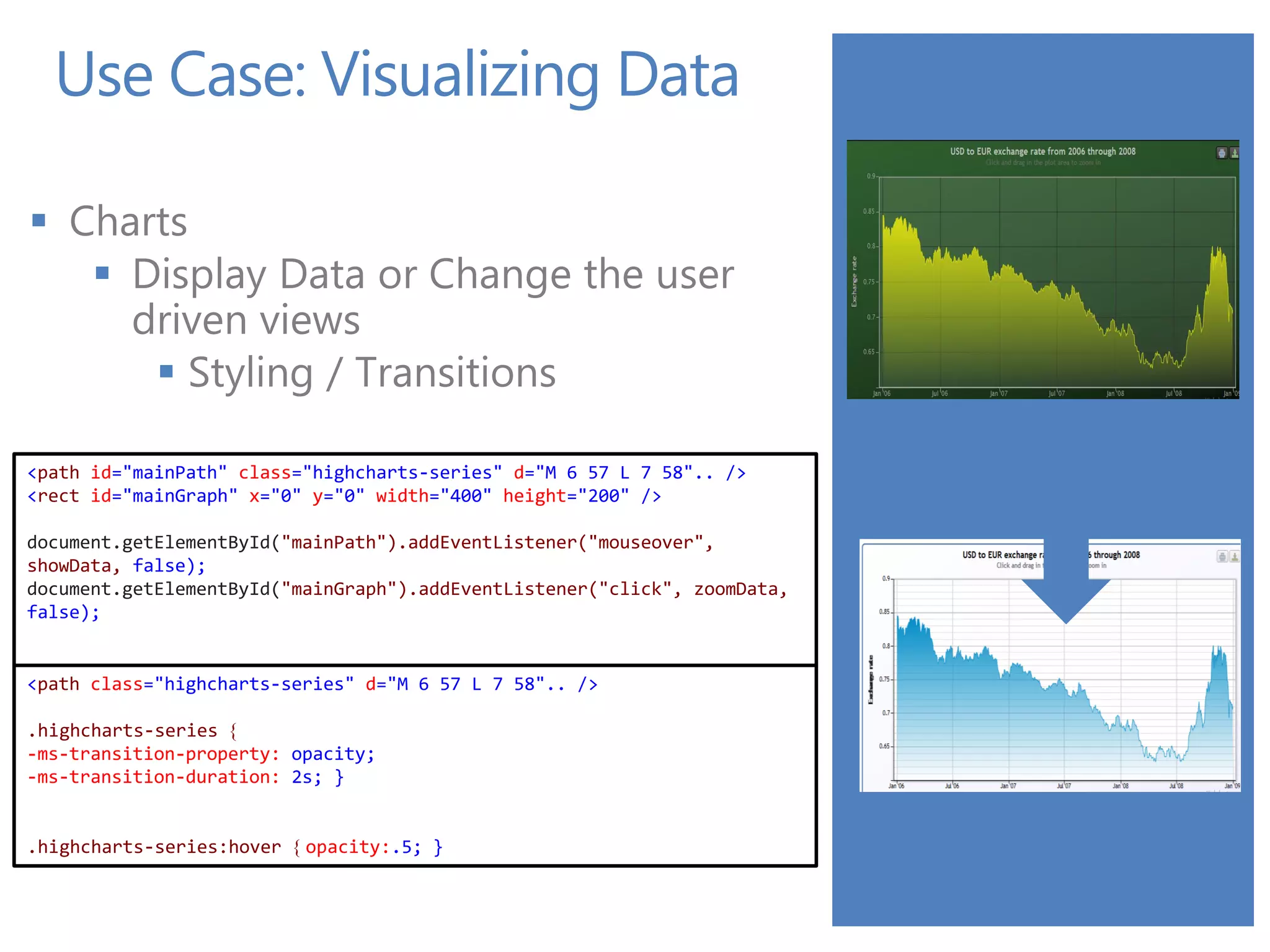 Use Case: Visualizing Data

 Charts
    Display Data or Change the user
     driven views
       Styling / Transitions

<path id="mainPath" class="highcharts-series" d="M 6 57 L 7 58".. />
<rect id="mainGraph" x="0" y="0" width="400" height="200" />

document.getElementById("mainPath").addEventListener("mouseover",
showData, false);
document.getElementById("mainGraph").addEventListener("click", zoomData,
false);


<path class="highcharts-series" d="M 6 57 L 7 58".. />

.highcharts-series {
-ms-transition-property: opacity;
-ms-transition-duration: 2s; }


.highcharts-series:hover { opacity:.5; }
 