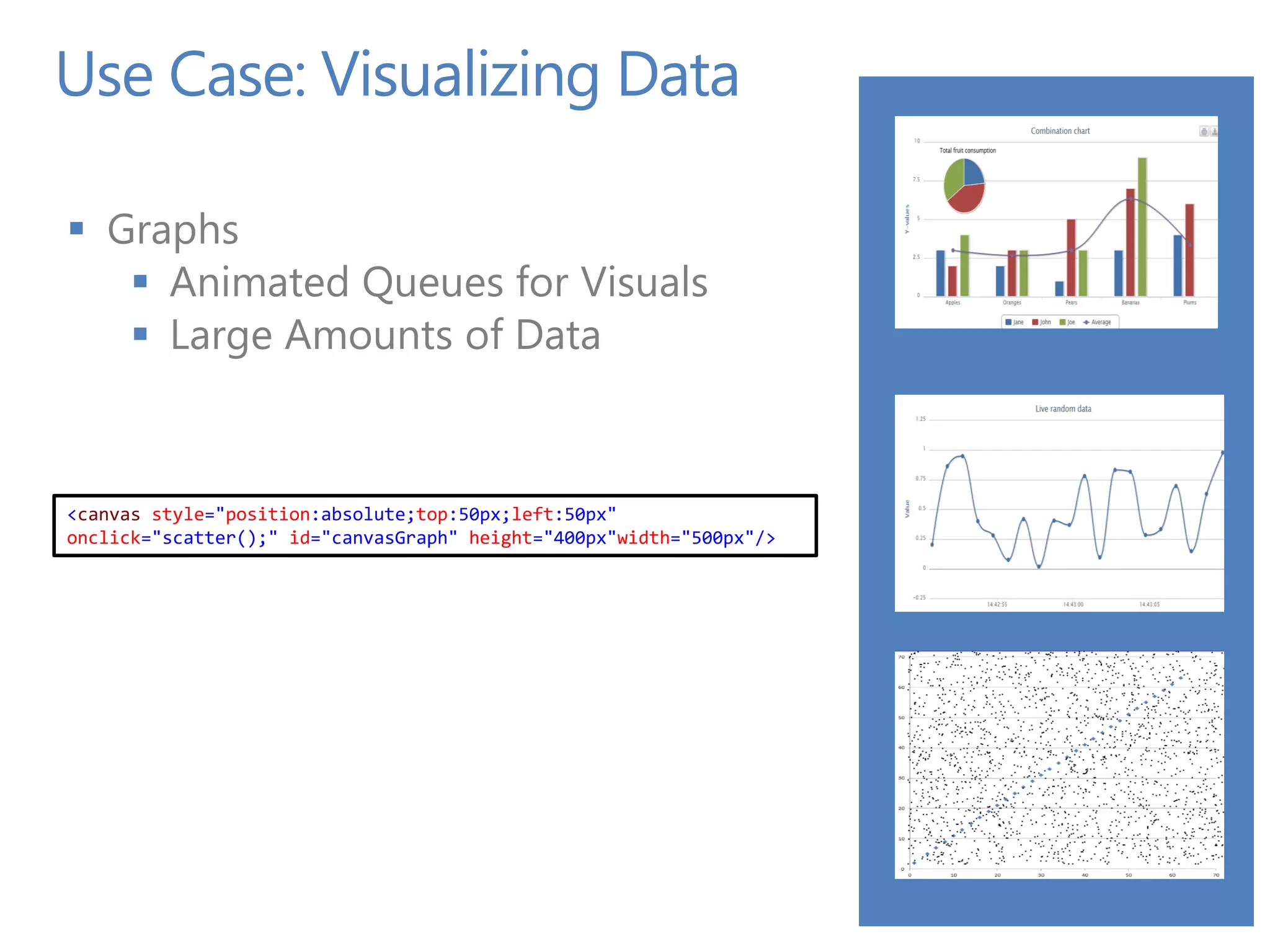 Use Case: Visualizing Data

 Graphs
    Animated Queues for Visuals
    Large Amounts of Data



<canvas style="position:absolute;top:50px;left:50px"
onclick="scatter();" id="canvasGraph" height="400px"width="500px"/>
 