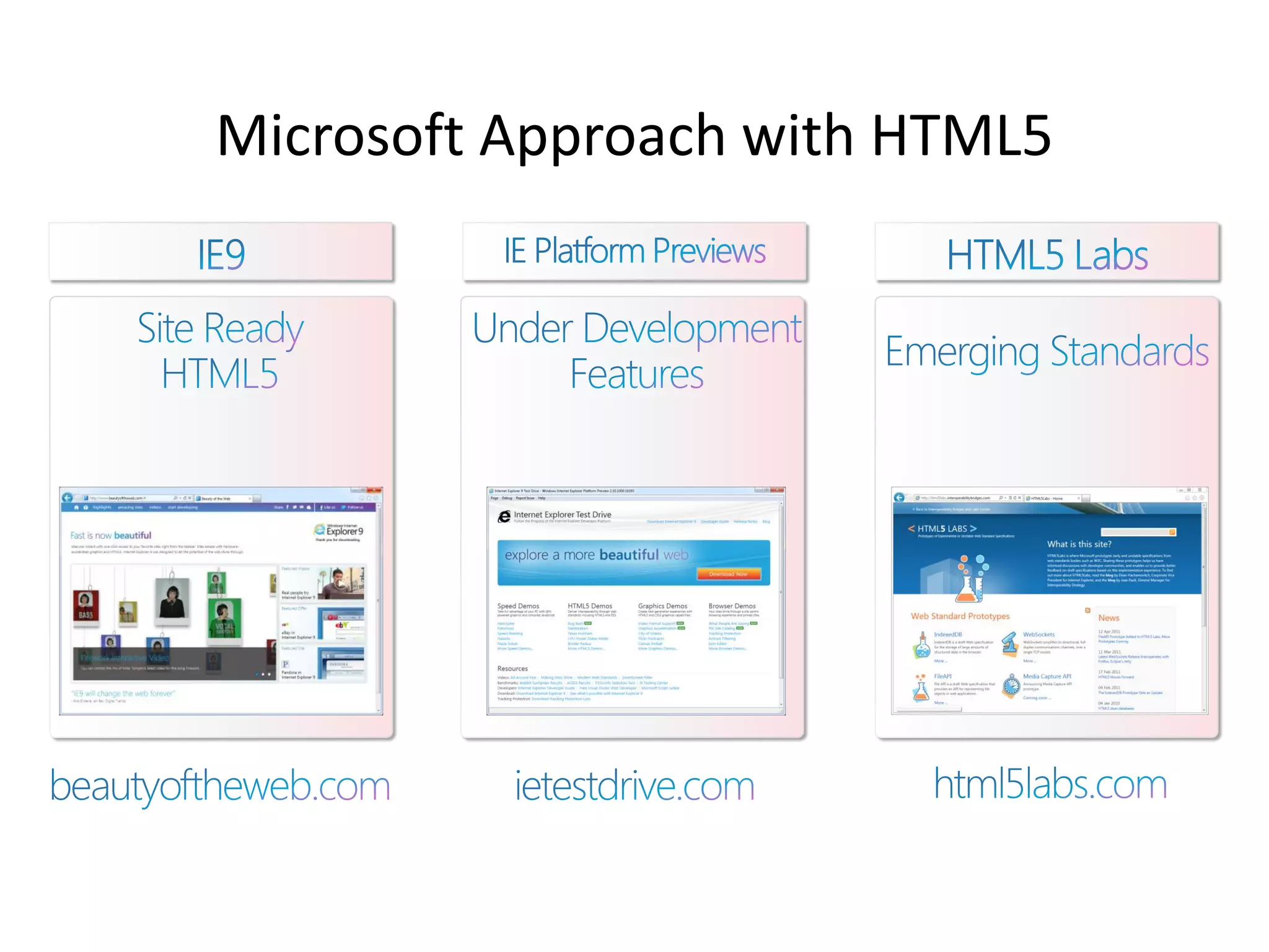 Microsoft Approach with HTML5
 