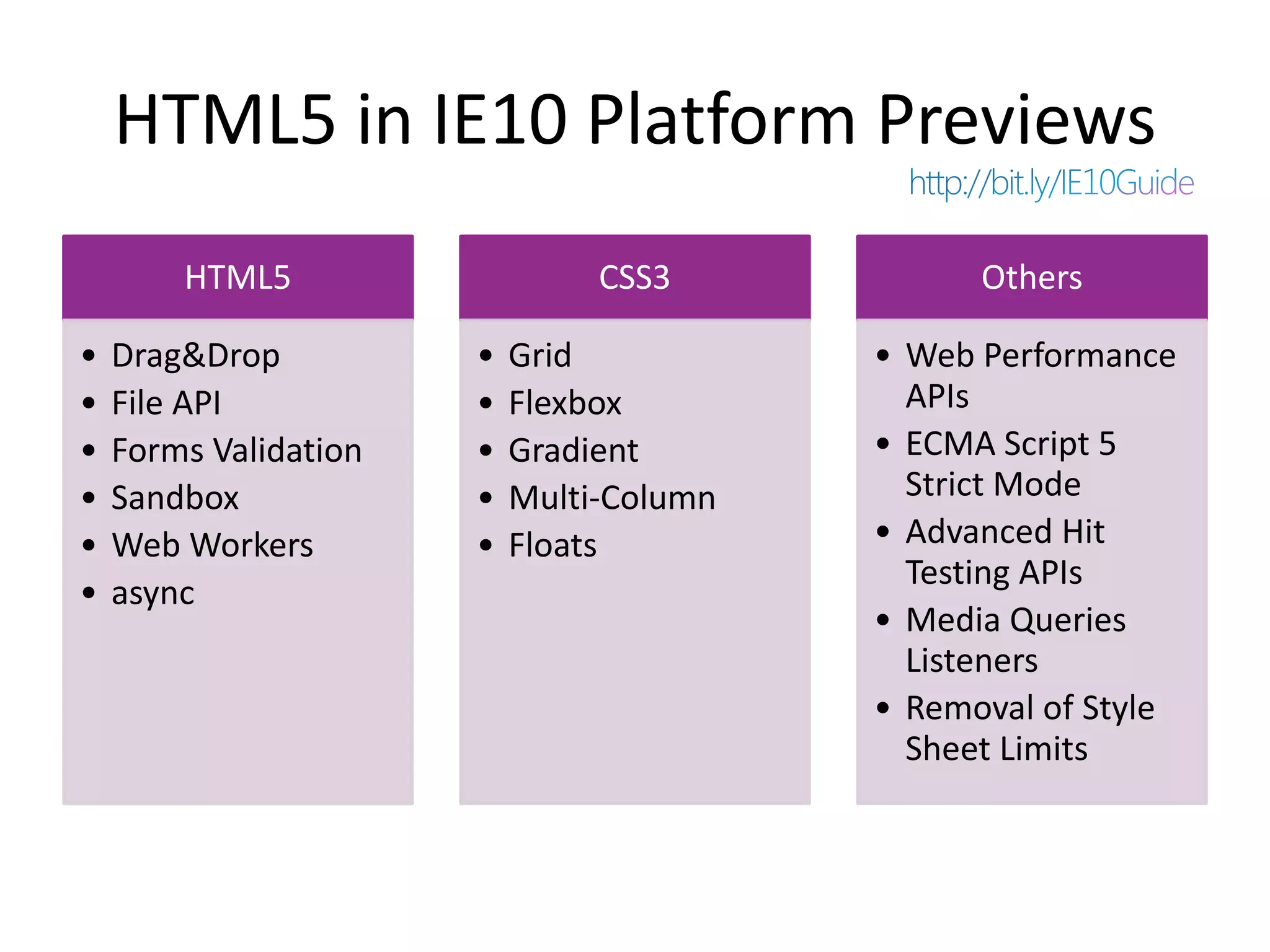 HTML5 in IE10 Platform Previews
        HTML5                   CSS3            Others

•   Drag&Drop          •   Grid           • Web Performance
•   File API           •   Flexbox          APIs
•   Forms Validation   •   Gradient       • ECMA Script 5
•   Sandbox            •   Multi-Column     Strict Mode
•   Web Workers        •   Floats         • Advanced Hit
                                            Testing APIs
•   async
                                          • Media Queries
                                            Listeners
                                          • Removal of Style
                                            Sheet Limits
 